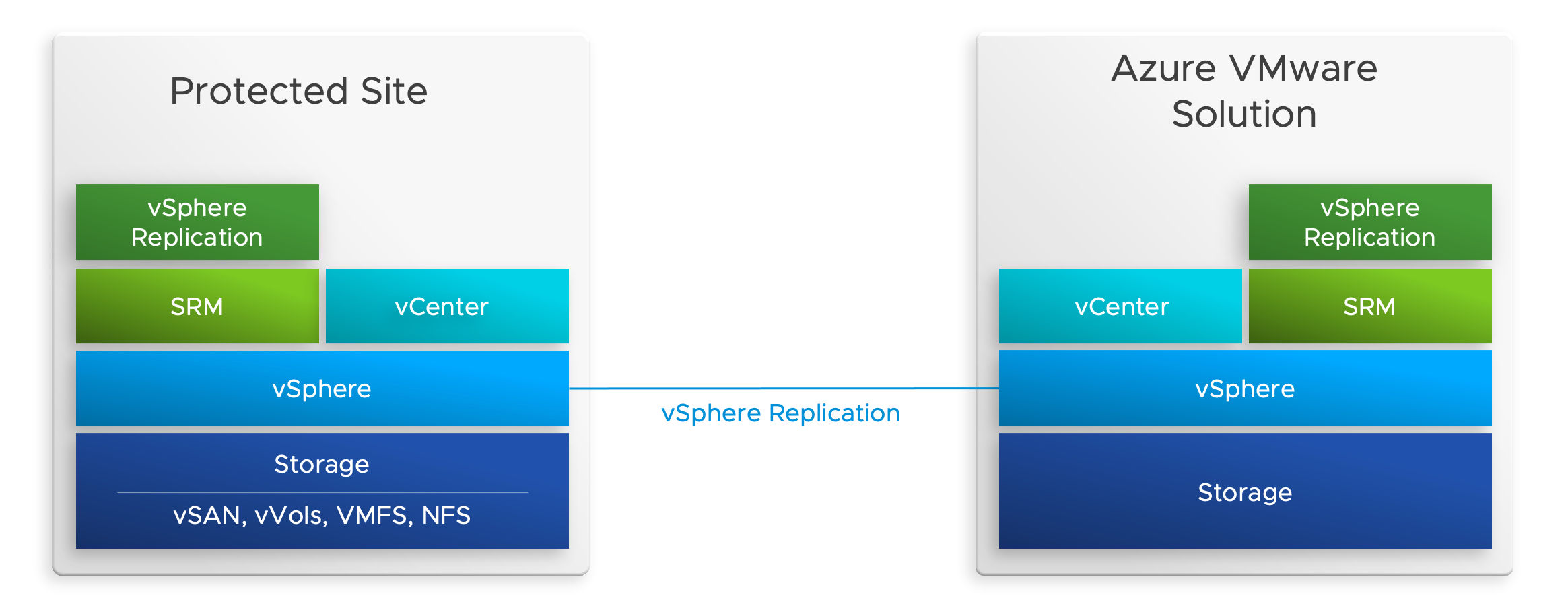 Vmware srm что это